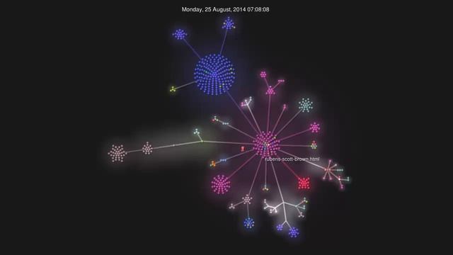 MayDayUS Git History Visualization: Homepage смотреть онлайн
