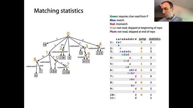 Matching statistics on the suffix tree смотреть онлайн