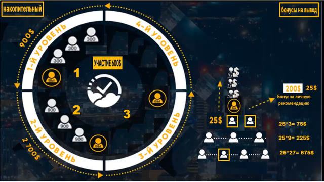 АЛГОРИТМ НАКОПЛЕНИЯ И ВЫВОДА ДЕНЕГ в СОЦИАЛЬНОЙ ПРОГРАММЕ DREAMTOWARDS! смотреть онлайн