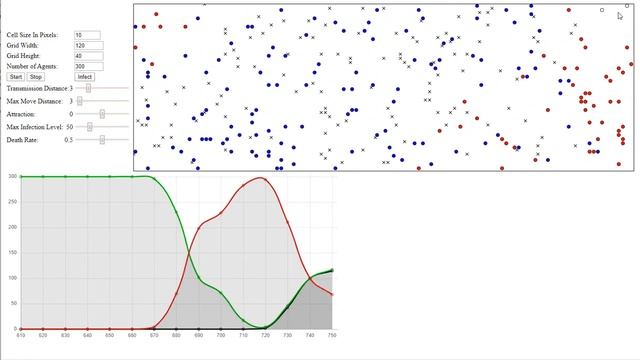 GSP 470/570: Agent Based Model Assignment смотреть онлайн