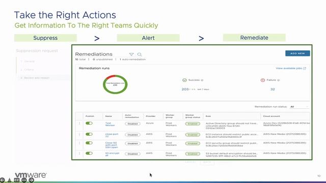 Improving Multi-Cloud & Kubernetes Security Posture with VMware CloudHealth Secure State смотреть онлайн