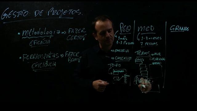 Melhores Ferramentas para Gestão de Projetos 2021 - Como Escolher? смотреть онлайн