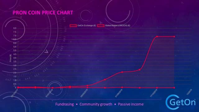 GetOn Trading - Crypto Ecosystem - Top Cryptos To Invest смотреть онлайн