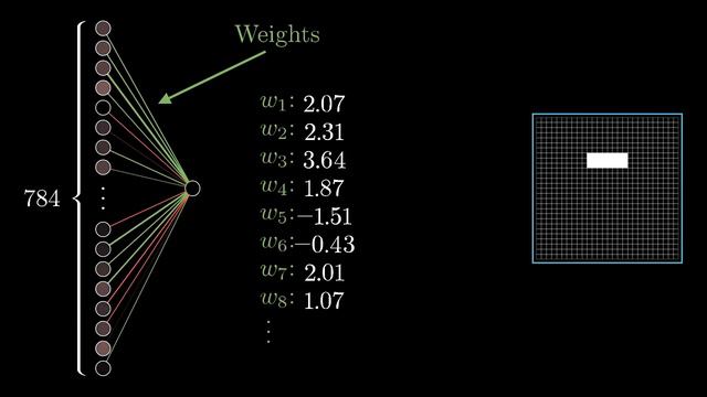 But what is a neural network_ _ Chapter 1, Deep learning-(1080p) смотреть онлайн