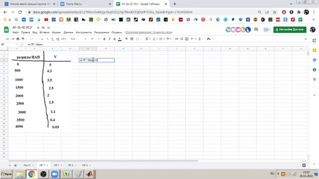 ЛР №7 АТ-18-1б ЛСУ