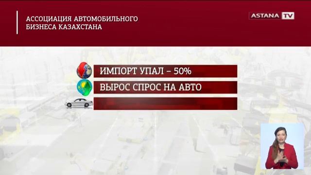 Полтриллиона тенге потратили казахстанцы на покупку новых машин в прошлом год у смотреть онлайн
