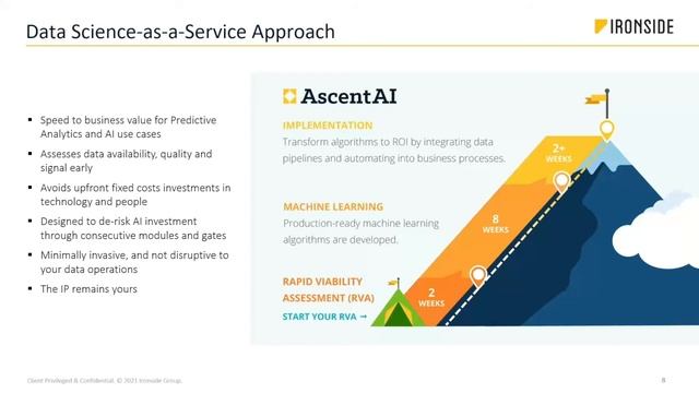 AscentAI: Assessing your AI Viability in under 3 weeks - Take30 with a Data Scientist - 9/23/21 смотреть онлайн
