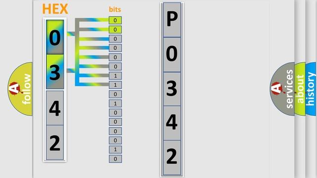 DTC Mercedes-Benz P0342 Short Explanation