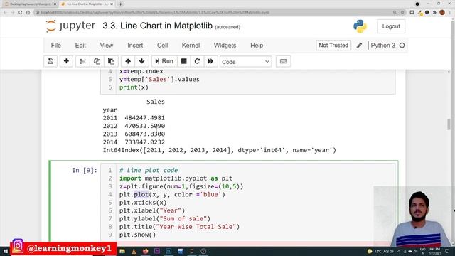 Line Chart Matplotlib || Lesson 3.3 || Python for Data Science || Learning Monkey || смотреть онлайн