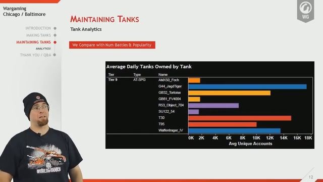 Все секреты баланса игры от разработчиков World of Tanks Console смотреть онлайн