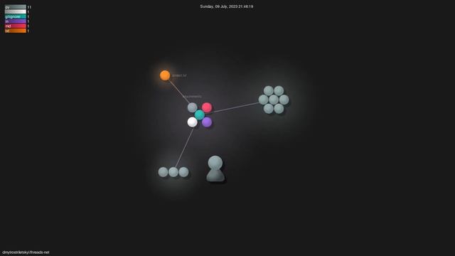 dmytrostriletskyi/threads-net - Gource visualisation смотреть онлайн
