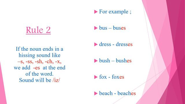 Ms Shalini Jadeja F 4 Ch 2 Singular and Plural Nouns Part 1 смотреть онлайн