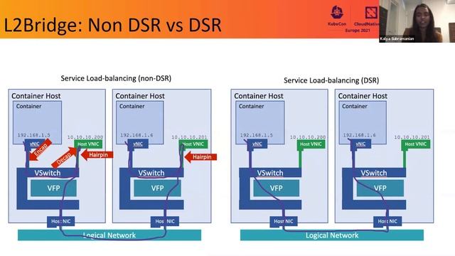 Windows Containers in Kubernetes and a... Mark Rossetti, Kalya Subramanian, David Schott & Jay Vyas смотреть онлайн
