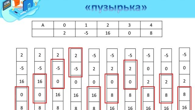 ІІІ четверть, Информатика , 9 класс, урок № «Cортировка элементов массива» смотреть онлайн