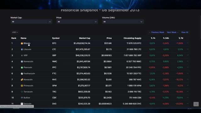 ТОП ФОНДЫ ИНВЕСТИРУЮТ В ЭТИ АЛЬТКОИНЫ! АНАЛИЗ РЫНКА, БИТКОИН КРИПТОВАЛЮТА смотреть онлайн
