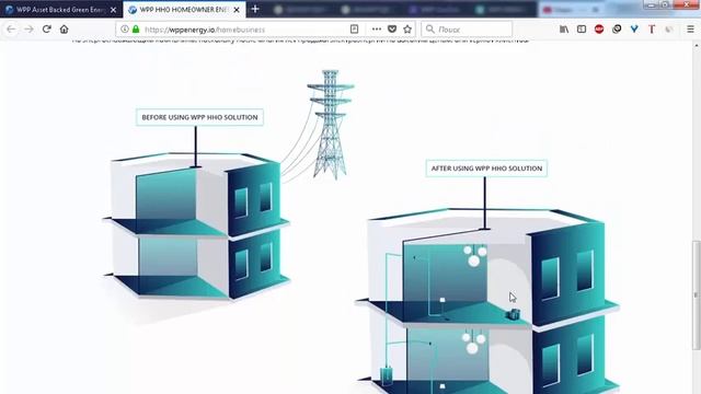 ICO Wppenergy бизнес модель площадки смотреть онлайн