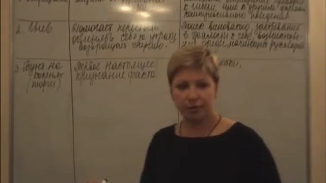 05 Переживание утраты смотреть онлайн