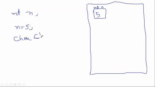 4. C# Tutorial in Hindi |Datatypes and Variables in .Net |C Sharp| Value Type|Reference Type|Enum смотреть онлайн