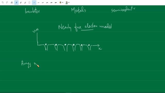 Nearly free electron model смотреть онлайн