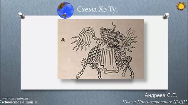 Ци Мень Дунь Цзя. Хэ Ту смотреть онлайн