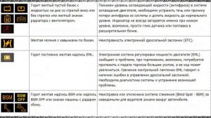 Расшифровка символов/значков приборной панели Форд Фокус 2