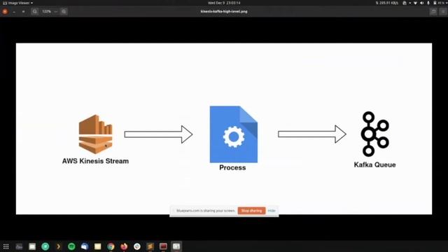 OCB: Consuming AWS events the Kubernetes way for event-driven applications (TriggerMesh) смотреть онлайн
