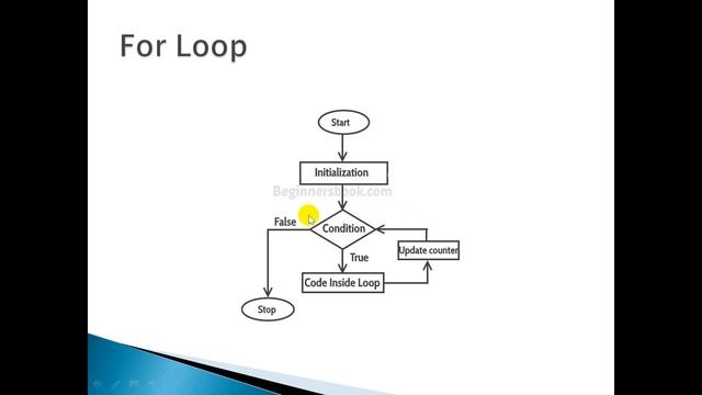 Java Program For Loop Bangla Tutorial смотреть онлайн
