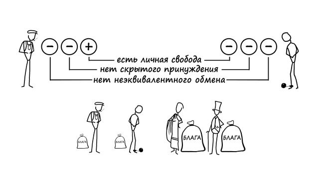 Рабочий VS Раб смотреть онлайн