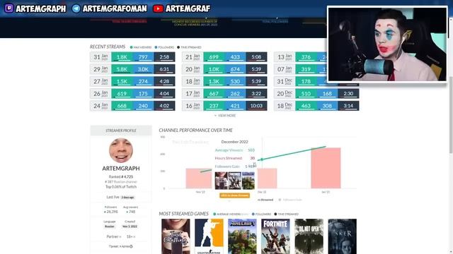 Почему Стримеры Ненавидят Артема Графа? смотреть онлайн