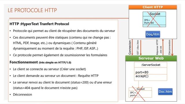 Part 1 Développement Web JEE HTTP Protocol смотреть онлайн