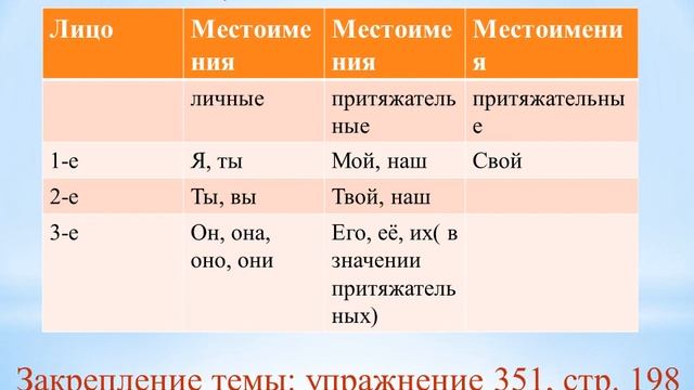 #Русский язык 6 класс: Притяжательные местоимения смотреть онлайн