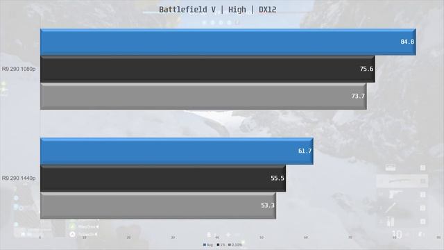 Radeon R9 290 in 2021 | E-waste or best sub 200usd used gpu? смотреть онлайн