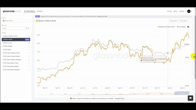 Анализ позиций в биткоине для трейдеров криптовалютой! смотреть онлайн