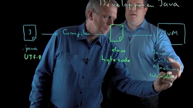 07 - Compilation et exécution de code Java смотреть онлайн