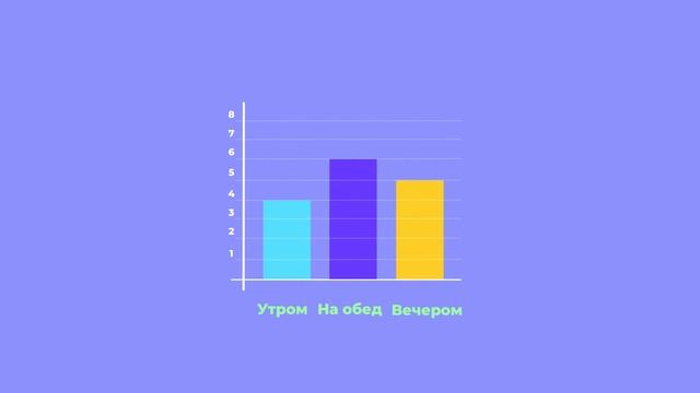 Столбчатые и линейные диаграммы смотреть онлайн