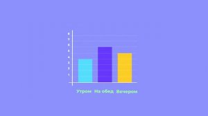 Столбчатые и линейные диаграммы