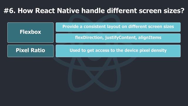 Top 10 React Native Expert Level Interview Questions & Answers in 2021 #5 смотреть онлайн