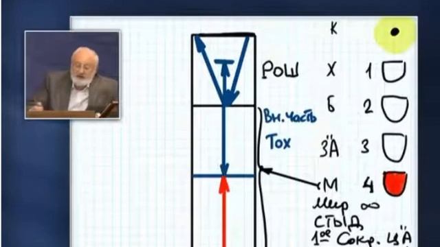 КАББАЛА ОСНОВЫ  Часть 14 Схема мироздания