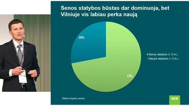 Vaidas Žagūnis (SEB BANKAS) | „Gyvenamojo NT pirkėjo portretas“ | 2017 смотреть онлайн