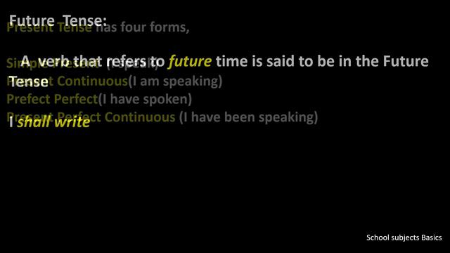 Tenses/english grammar/present Tense,past Tense,future Tense/School subjects basics смотреть онлайн