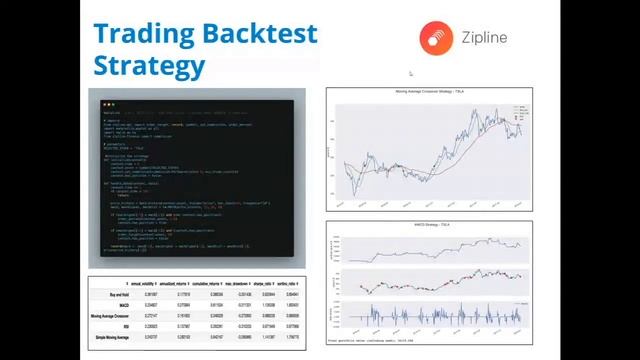 Python. Come fare Backtesting e utilizzarlo per analizzare le Opzioni смотреть онлайн