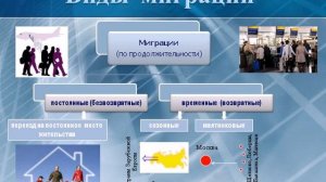 Миграции населения России
