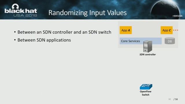 The Finest Penetration Testing Framework for Software Defined Networks смотреть онлайн