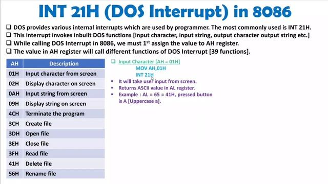 INT 21H (DOS Interrupt) in Microprocessor 8086 смотреть онлайн