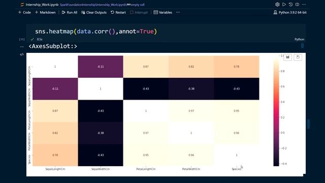Prediction Of Species Of Iris Flower || Iris Dataset || Machine Learning смотреть онлайн