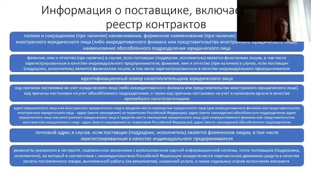 44-ФЗ | Сложные вопросы работы с реестром контрактов смотреть онлайн