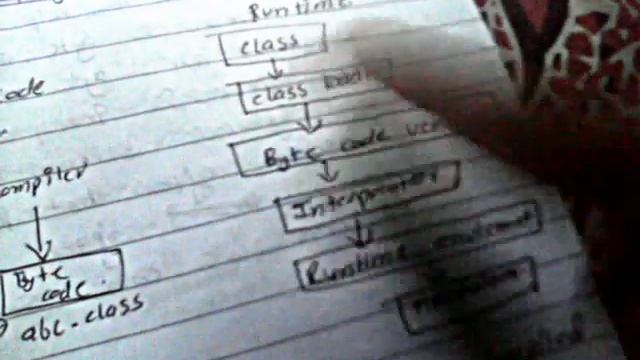 Compilation and execuation of java programme in Nepali. смотреть онлайн