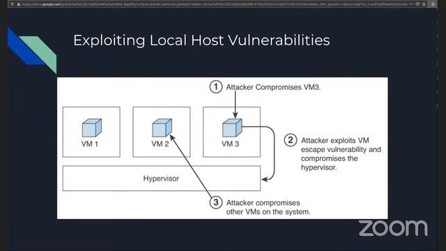 Module 6 Complete смотреть онлайн