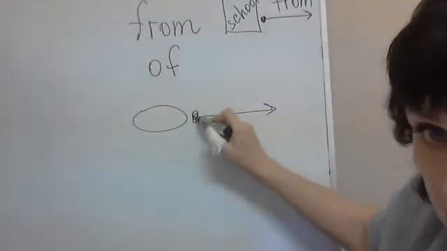Чем отличаются предлоги from и of. смотреть онлайн