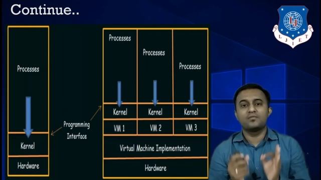 Lect-63 Virtualization | Operating System | Computer Engineering смотреть онлайн